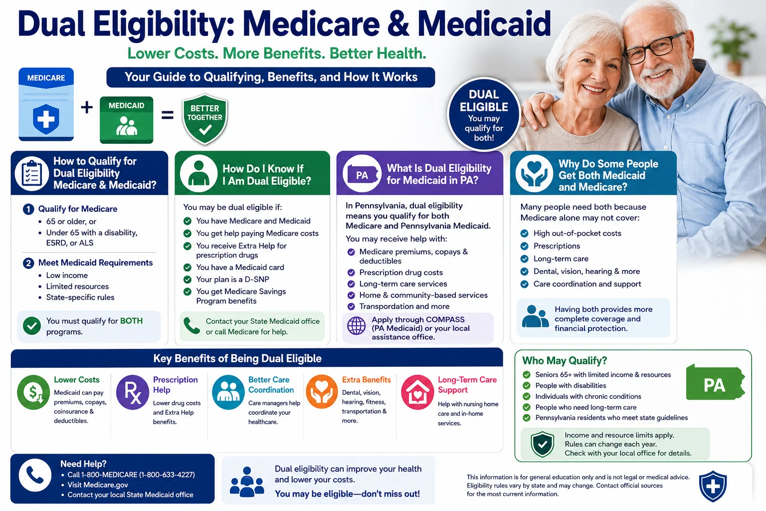 medicare
