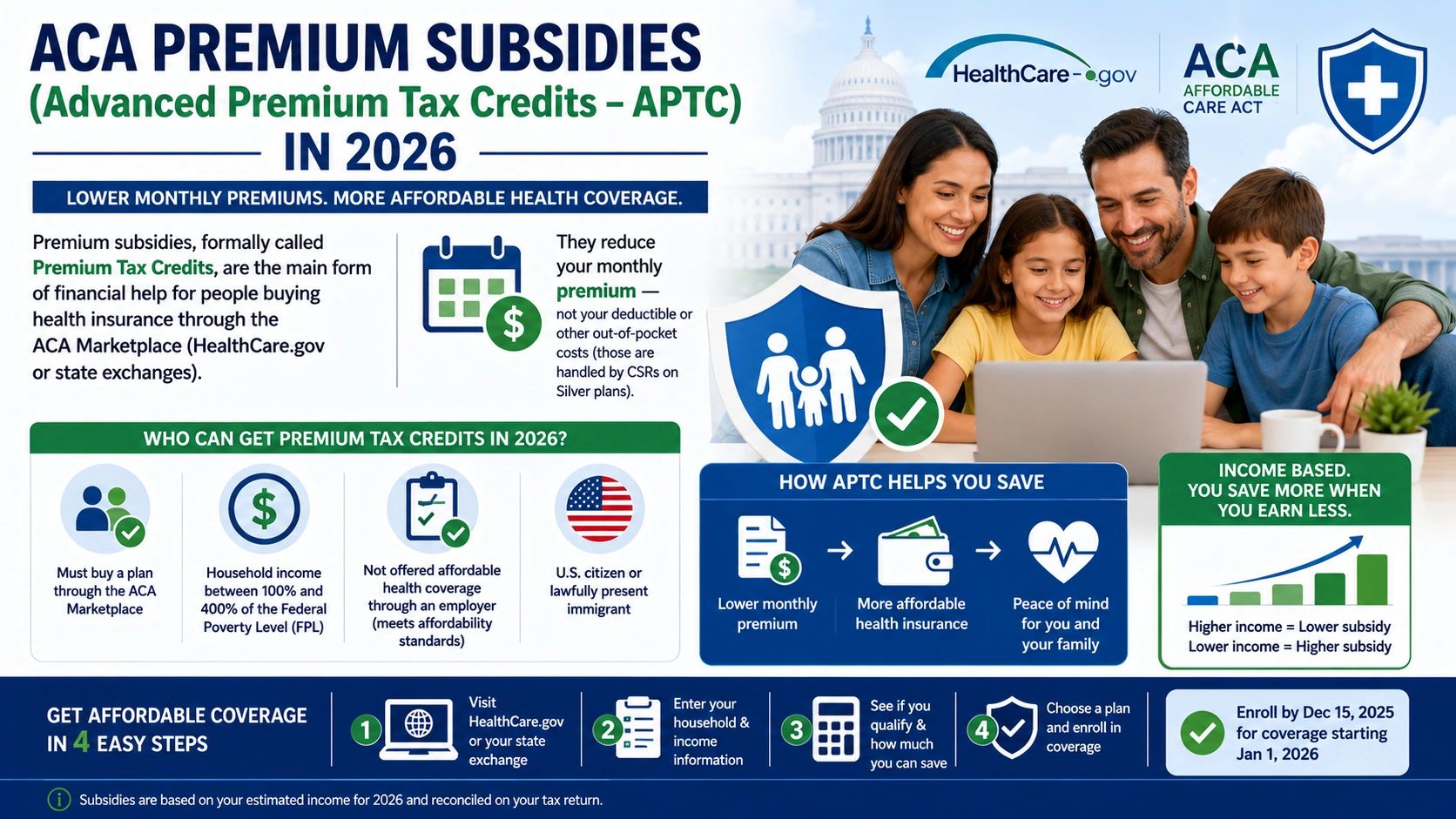 healthinsurance aca