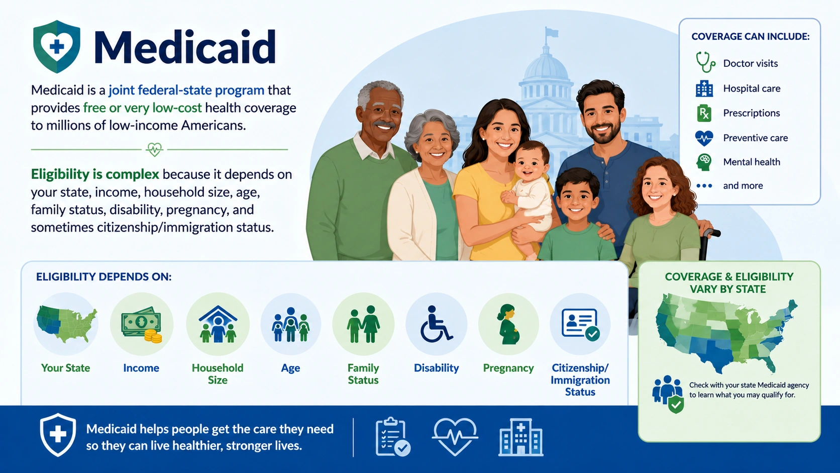 medicaid