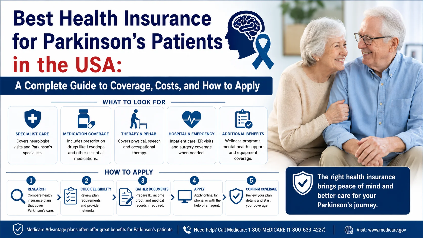 medicare for parkinsons