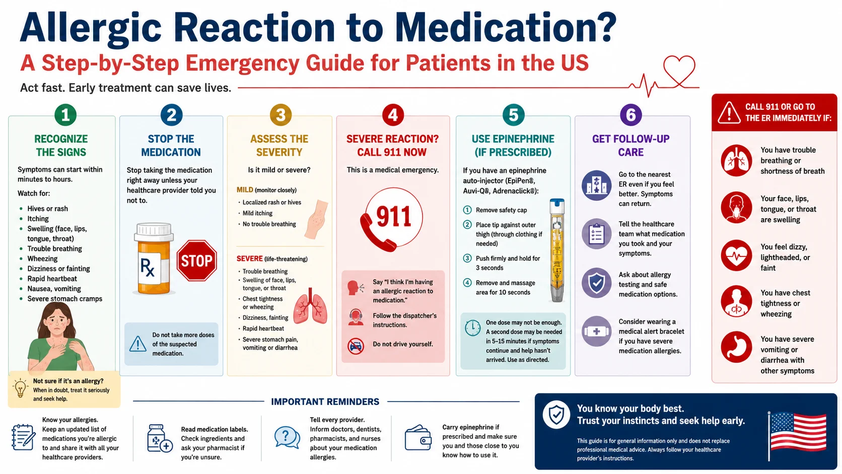 drug allergy