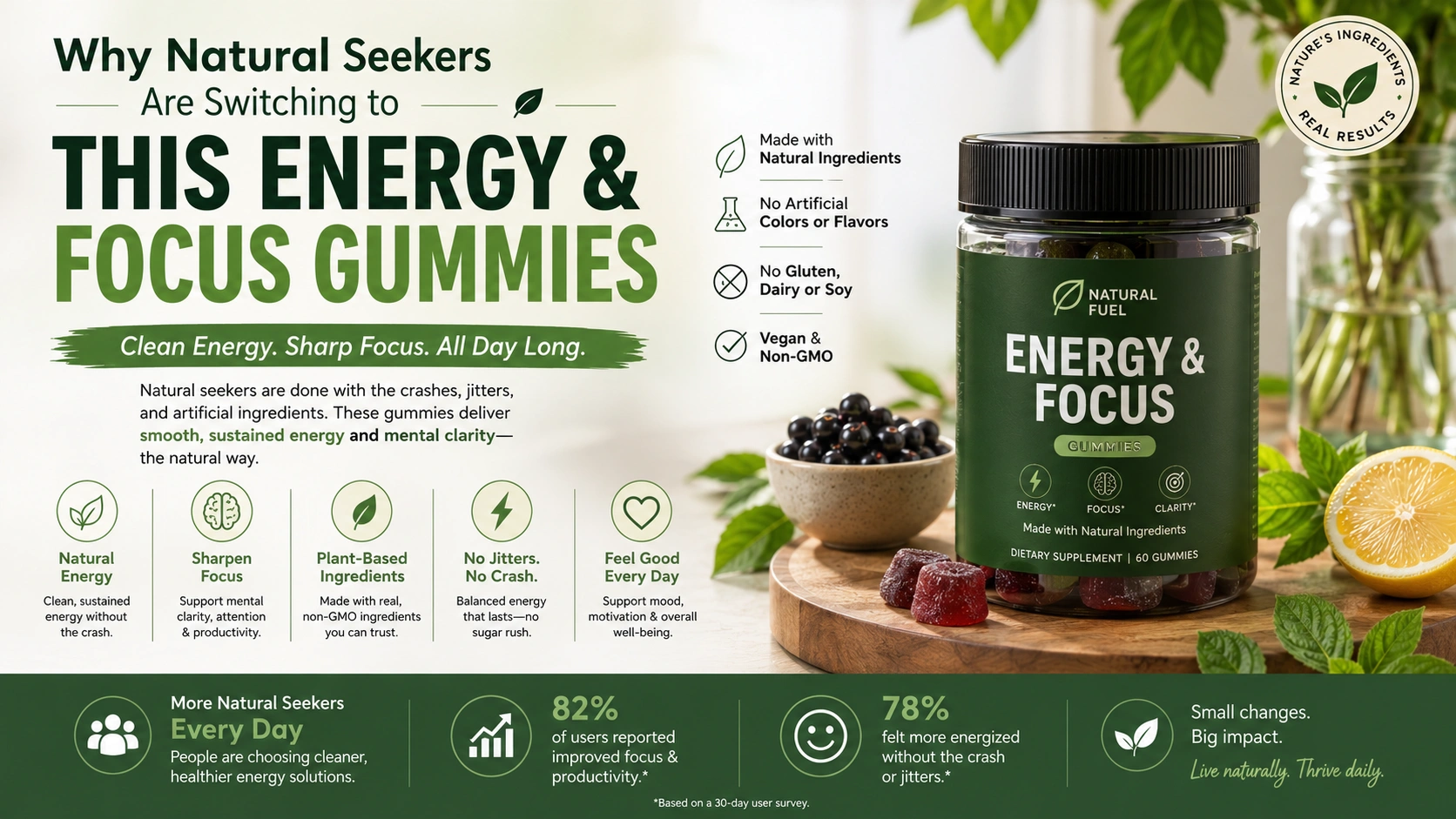 focusgummies