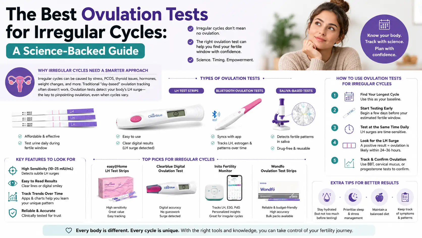 ovulationkit