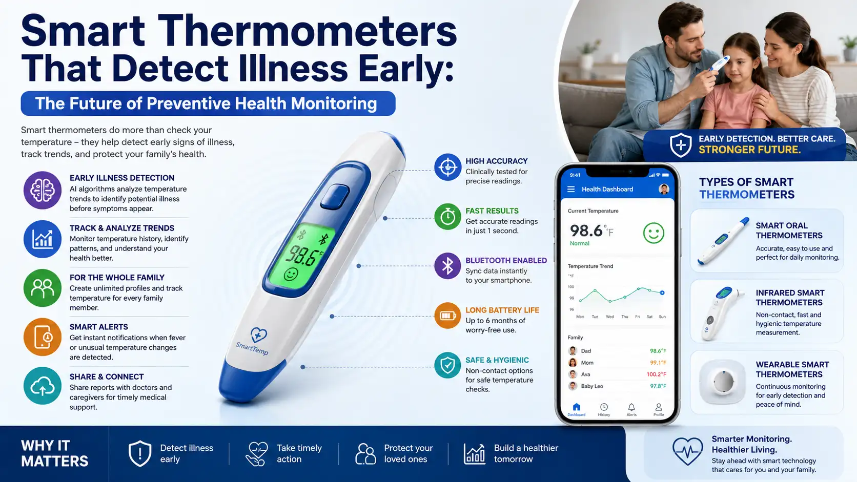smart thermometer